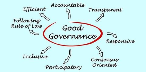 Board Governance Guide: Director Duties, Meeting Records, and Corporate Planning