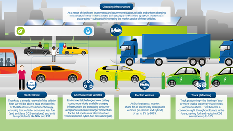 Automotive Mobility Solutions Guide: Explore Smart Transportation, Connected Vehicles & Expert Insights