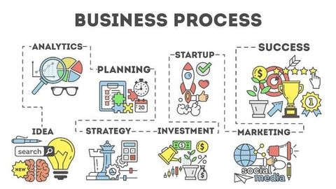 Business Process Management Guide: Workflow Design, Process Analysis, and Operations