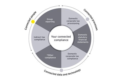 Corporate Tax Compliance Guide to Rules, Risks, and Solutions