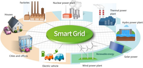 Utility Grid Modernization Guide: Smart Grid Systems, Infrastructure, and Energy Planning
