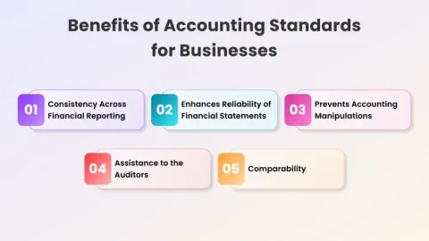 Accounting Standards Guide: Financial Reporting, Corporate Records, and Compliance