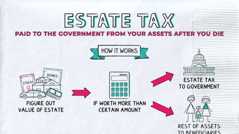 Estate Tax Guide: Federal Rules, Planning Strategies, and Inheritance Information