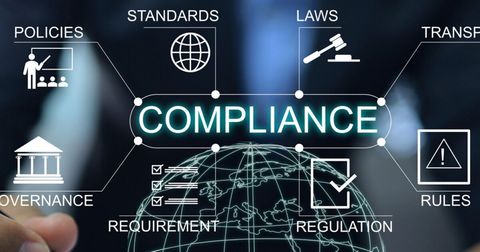 Corporate Compliance Planning Guide: Regulatory Requirements, Internal Controls, Risk Assessment, and Business Practices
