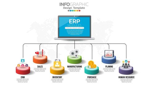 Explore How ERP Systems Improve Workflow Efficiency: A Complete Guide