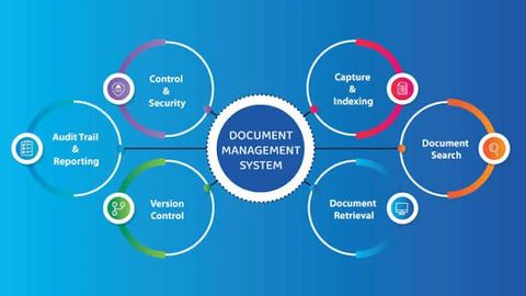 Document Management Guide: Digital Records, Workflow Systems, and Compliance
