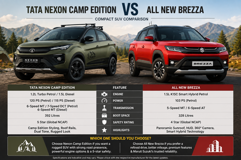 Tata Nexon vs Maruti Brezza Guide: Explore Features, Specifications, Safety & Technology