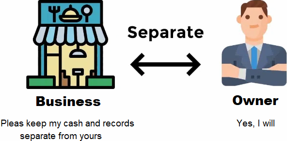 Business Entity Guide: Company Structures, Legal Requirements, Registration Rules, and Planning Insights