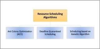 Explore Resource Scheduling Algorithms: A Complete Guide to Methods, Tips, and Practical Insights.