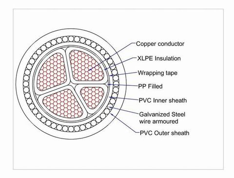 Belted Cables Explained: Comprehensive Guide with Insights, Facts & Useful Resources