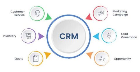 What Is CRM Software? A Clear Guide for Everyday Business Owners