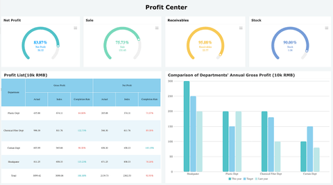 Financial Statement Analysis Guide: Business Performance, Accounting Data, and Financial Ratios