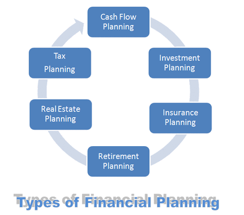 Annuity Guide: Retirement Income Options, Contract Types, and Financial Planning
