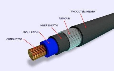 Cable Material Guide: Explore Types, Applications, Specifications, and Essential Information