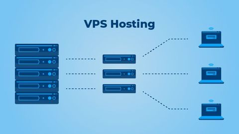 Explore VPS Hosting Technology: Complete Overview