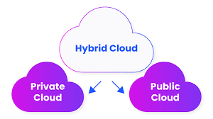 Hybrid Cloud Networking Explained: An Overview of Basics, Architecture, and Key Facts