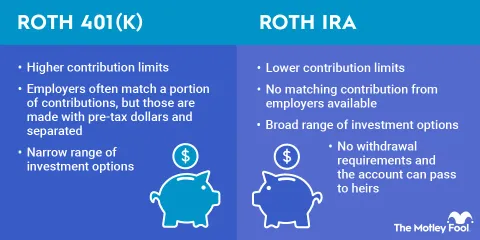 Roth IRA Guide: Contribution Rules, Investment Options, and Retirement Planning