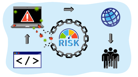 Supply Chain Risk Guide: Vendor Exposure, Operational Planning, Inventory Controls, and Business Insights