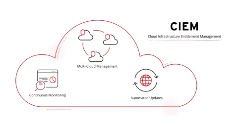 Enterprise Cloud Infrastructure Entitlement Management Guide: Access Permissions, Identity Risks, Cloud Governance, and Security Audits