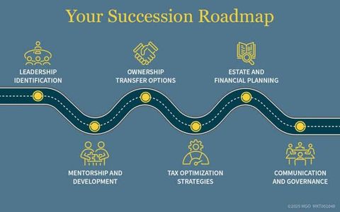 Private Company Succession Guide: Leadership Changes, Ownership Planning, and Business Continuity