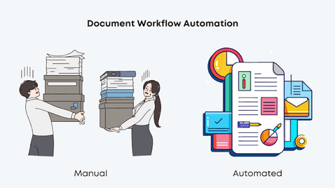 Document Workflow Automation Guide: Approvals, Records, and Business Processes