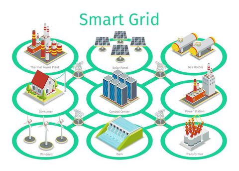 Explore Smart Grid Management: An Informative Guide to Basics, Insights, and Grid Knowledge