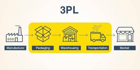 Third-Party Logistics Guide: Warehousing, Transportation, and Supply Chain Planning