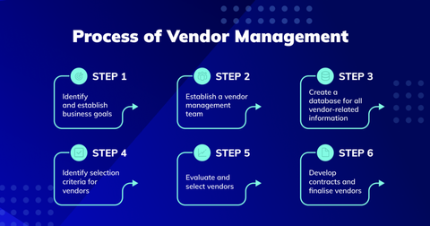 Vendor Management Guide: Supplier Evaluation, Contract Controls, Risk Assessment, and Procurement Insights
