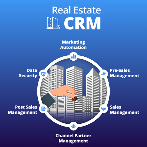 Real Estate CRM Explained: Basics, Key Features, Benefits, and Smart Usage Tips
