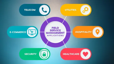 Field Service Management Software Guide: Scheduling, Dispatch, and Operations Planning