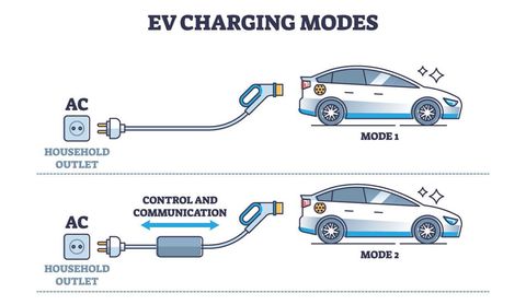Electric Vehicles Explained: An Informative Guide to Basics, Technology, and Everyday Use