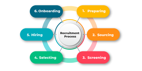 Recruitment Process Management Guide: Candidate Workflows, Screening, and HR Planning