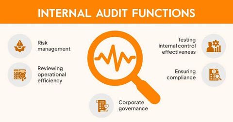Corporate Internal Audit Management Guide: Risk-Based Audits, Control Testing, Findings Documentation, and Remediation Tracking