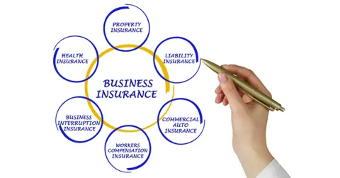 Business Liability Guide: Legal Risks, Corporate Protections, Compliance Factors, and Planning Insights