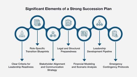 Business Transition Planning Guide: Leadership Succession, Ownership Changes, and Risk Management