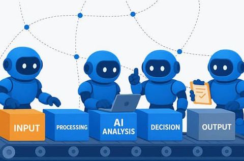 AI Workflow Automation Guide: Explore Architecture, Tools, Business Applications & Future Trends