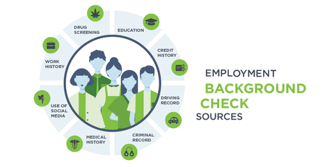 Employee Background Screening Guide: Verification Processes, Compliance, and Hiring Policies