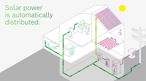 Smart Home Energy Guide: Connected Controls, Energy Monitoring, Automation Technology, and Practical Tips