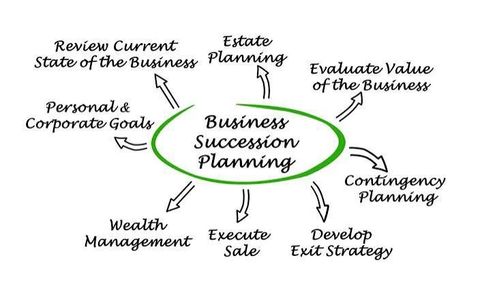 Business Succession Planning Guide: Ownership Transfer, Leadership Changes, Family Businesses, and Strategic Insights