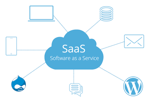 Cloud Providers for SaaS Guide: Explore Platforms, Infrastructure, Security & Scalability