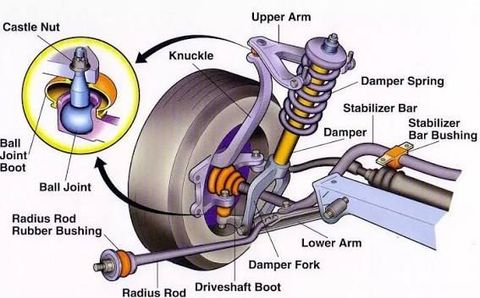 Toyota OEM Suspension Guide: Genuine Chassis Components, Vehicle Systems, and Maintenance